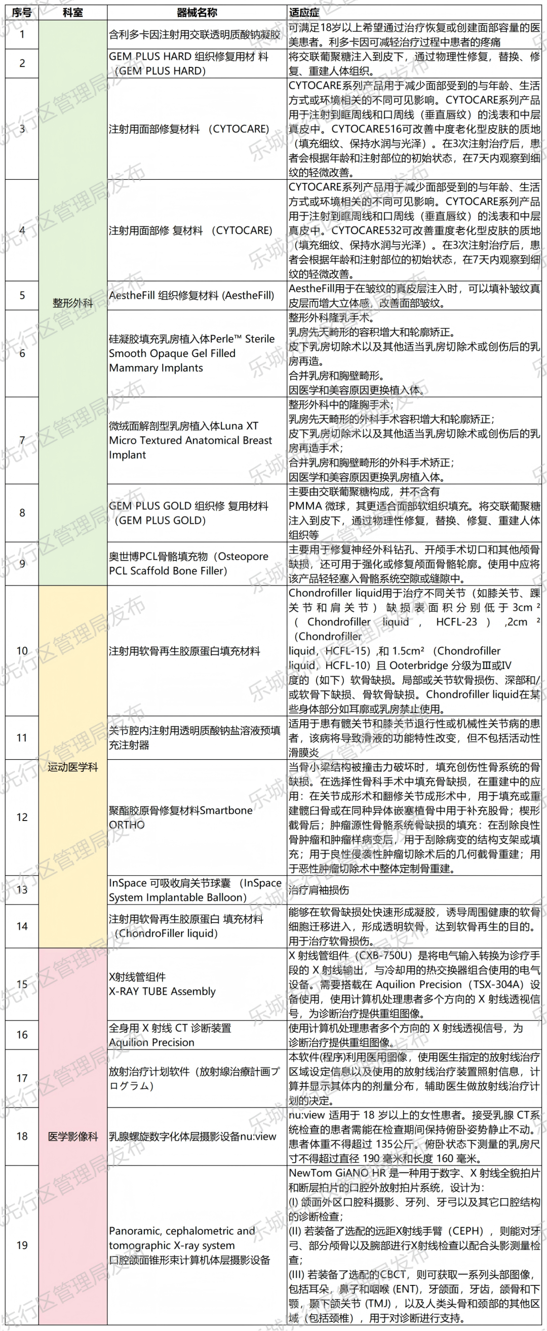海南省气候治疗和康养协会 图片
