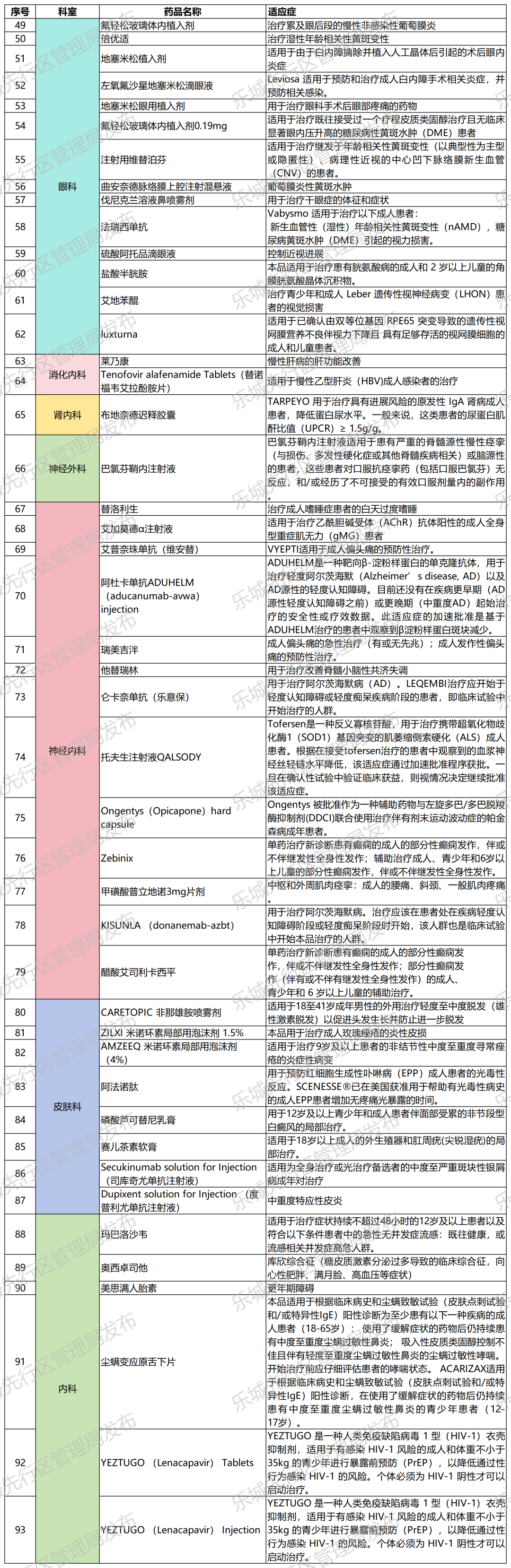 海南省气候治疗和康养协会 图片