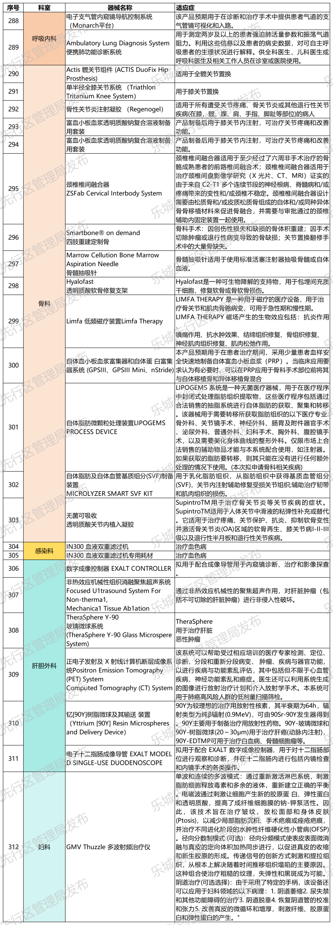 海南省气候治疗和康养协会 图片