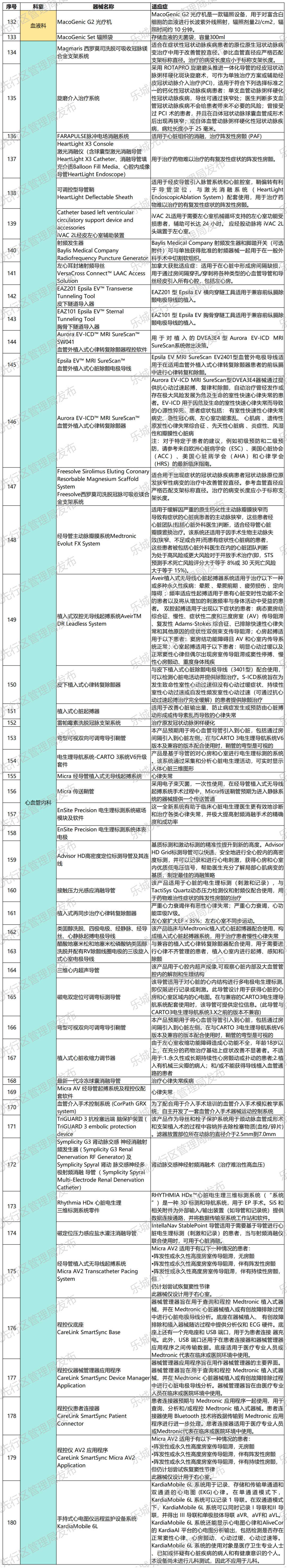 海南省气候治疗和康养协会 图片