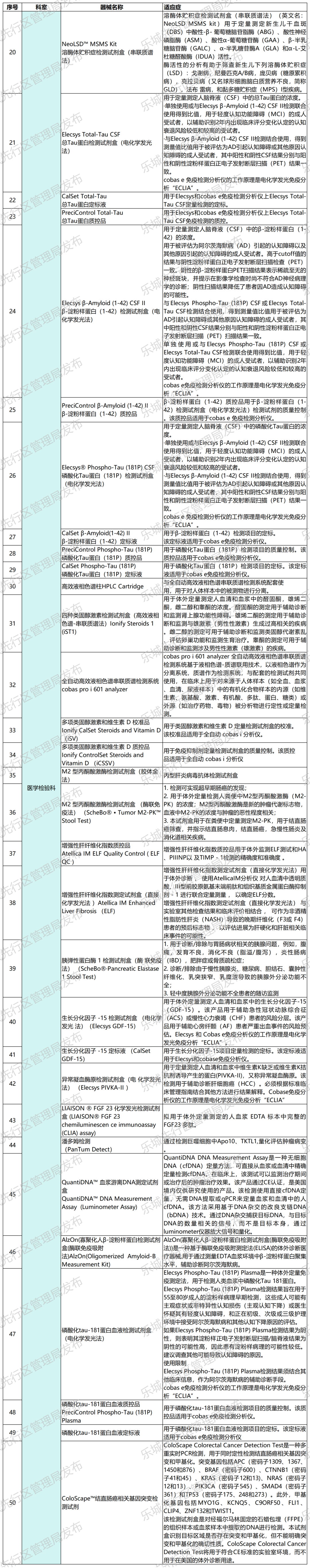 海南省气候治疗和康养协会 图片