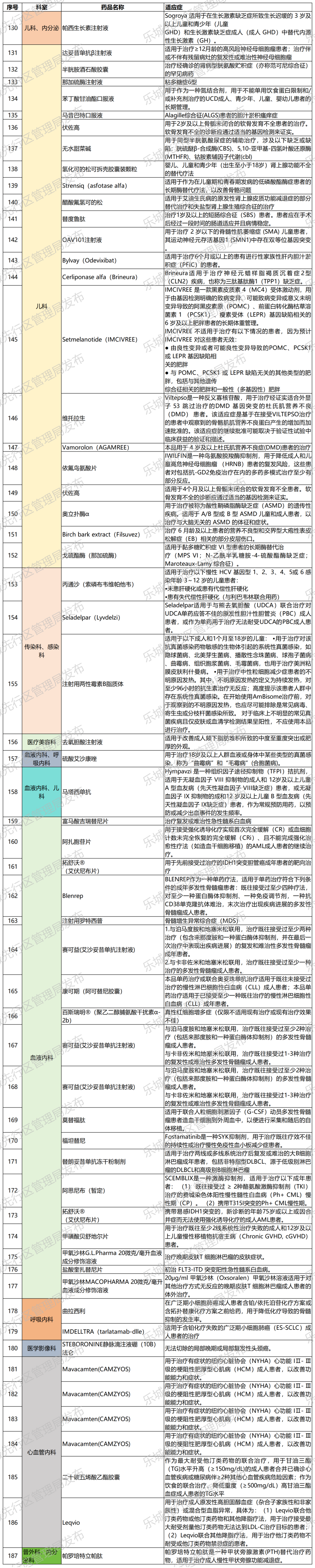 海南省气候治疗和康养协会 图片