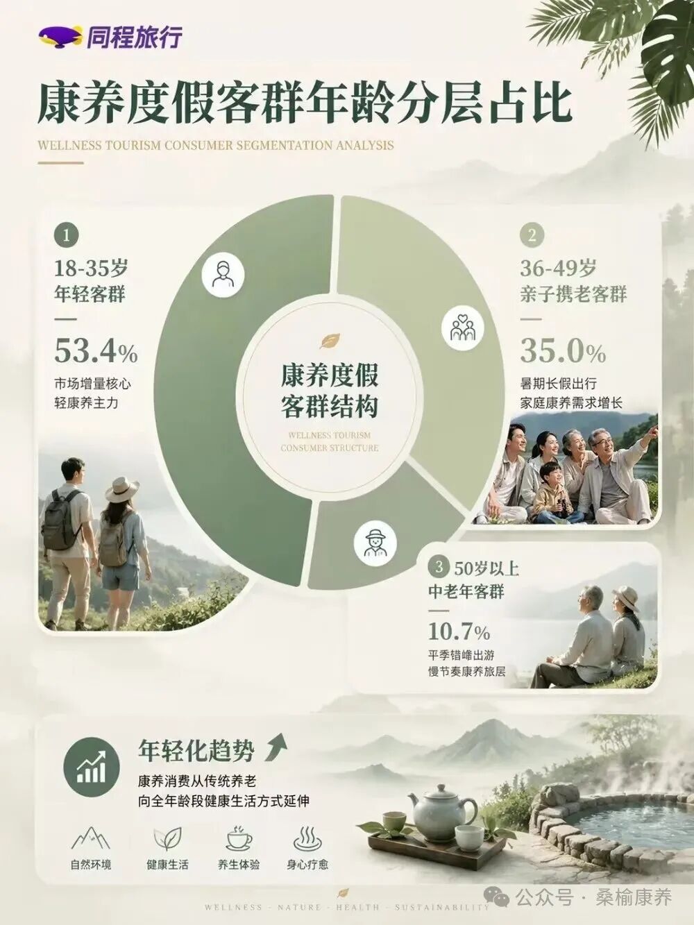 海南省气候治疗和康养协会 图片