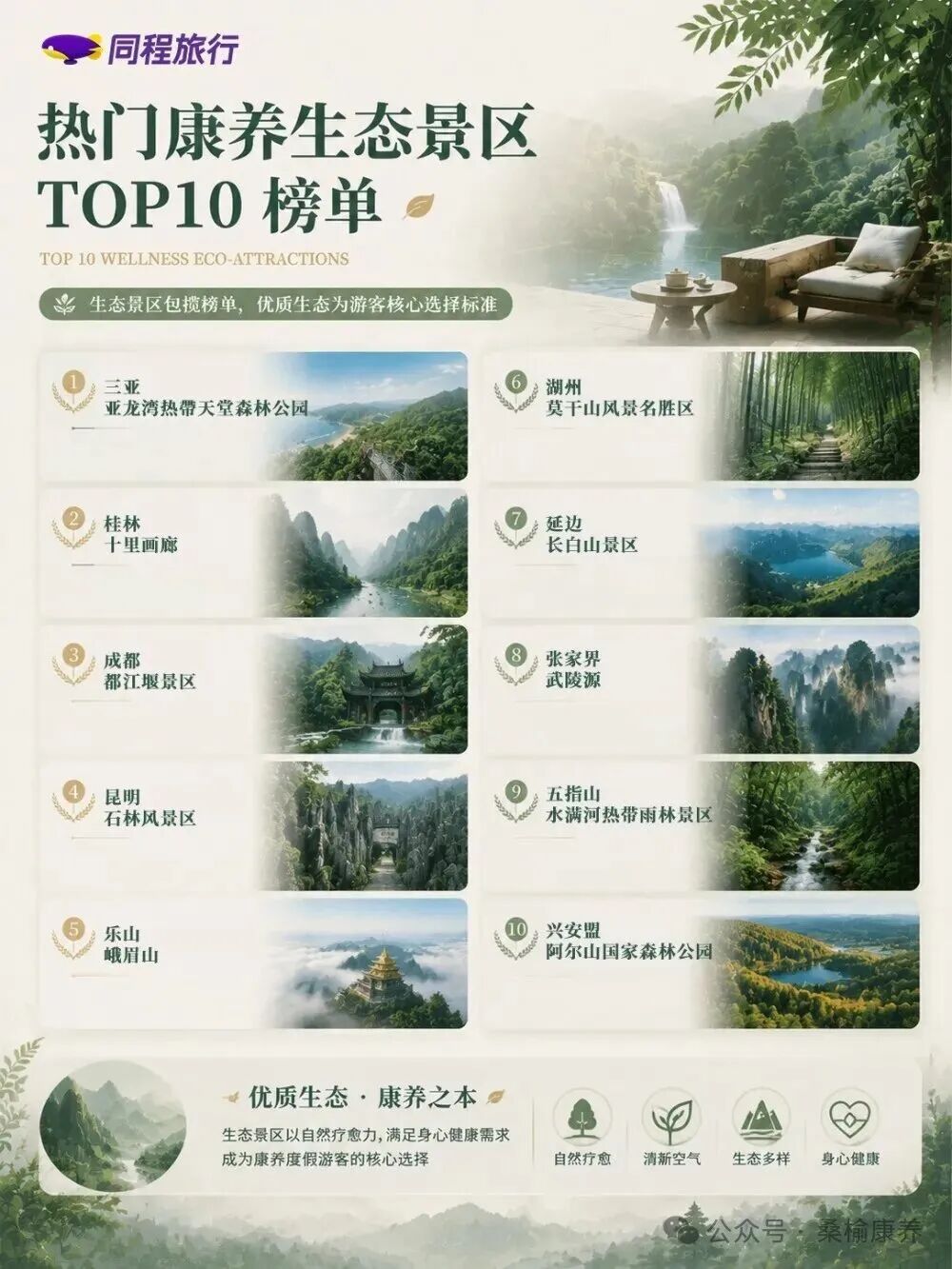 海南省气候治疗和康养协会 图片