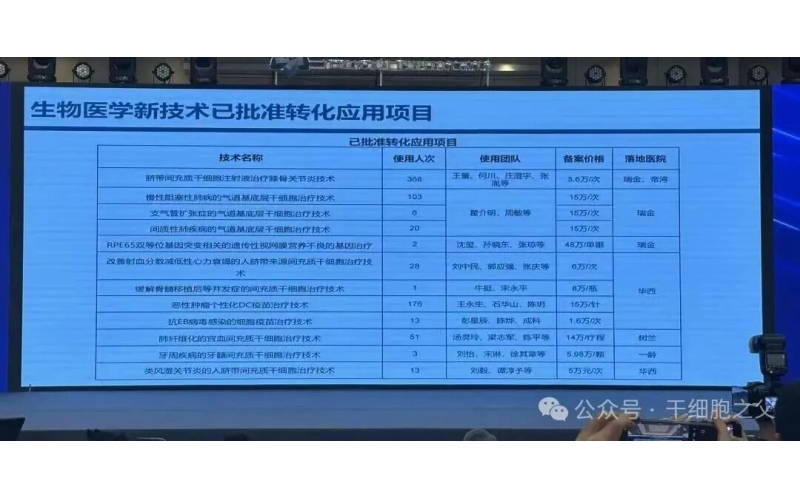 博鳌乐城新一批允许收费的细胞治疗项目发布